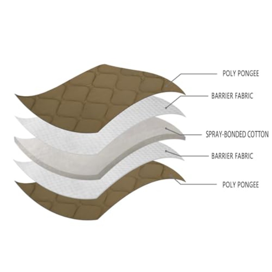 Camo Blanket Waterproof Insula - Hiking Backpack Waterproof incelemesi ve fiyatı