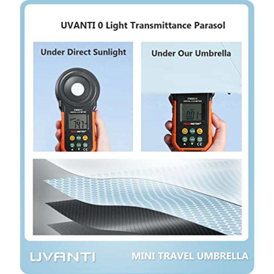 Mini Travel Umbrella with Case - Mini Backpack Purse incelemesi ve fiyatı