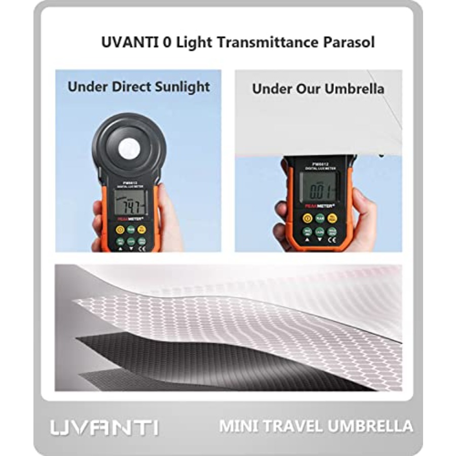 Mini Travel Umbrella with Case - Mini Backpack Purse incelemesi ve fiyatı